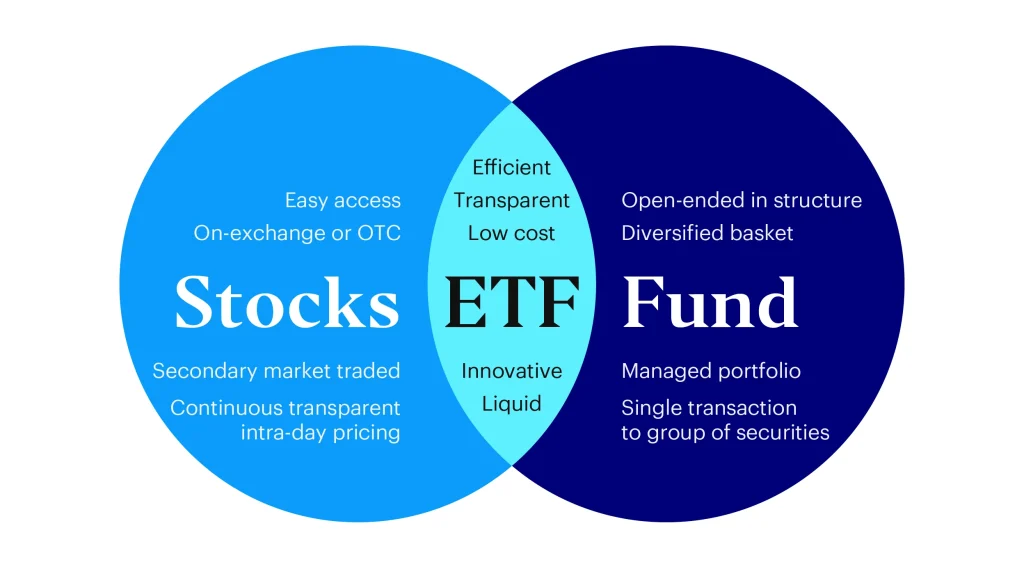 Exchange Traded Fund