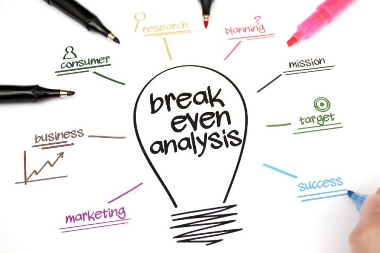 Break-even analysis