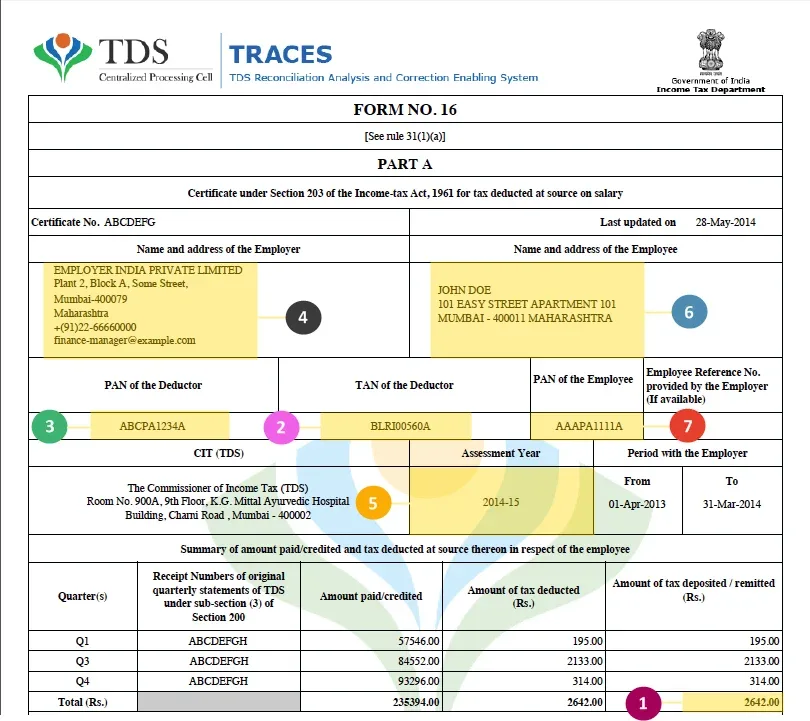 How Income Tax Return Online Filling