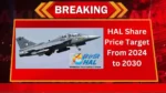 HAL Share Price