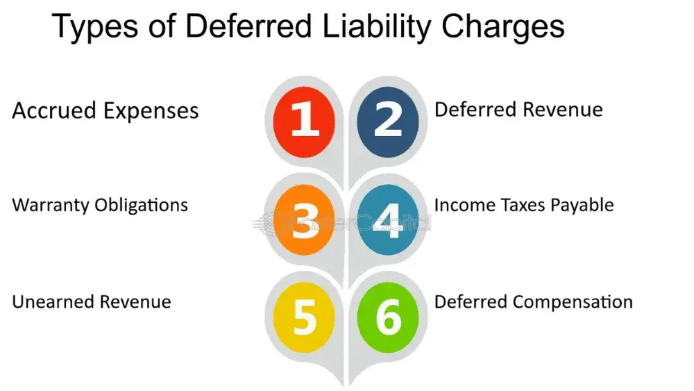 differed finance charges in rbl credit card