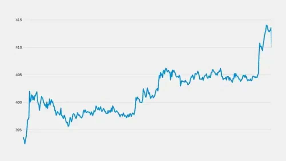 axis bank share price