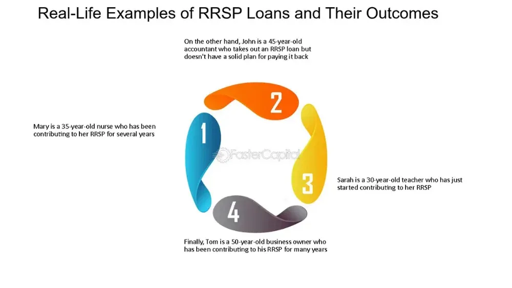 rrsp loans