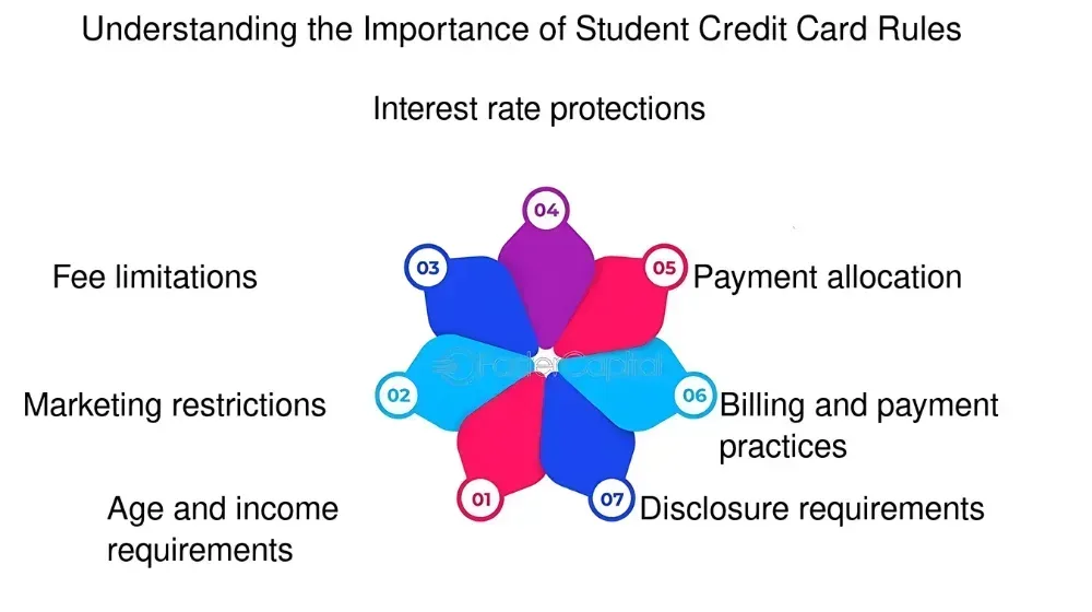 Student Credit Card Course List