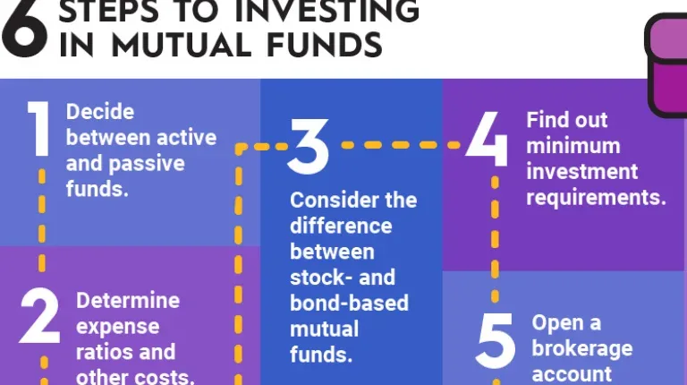 fixed income mutual fund