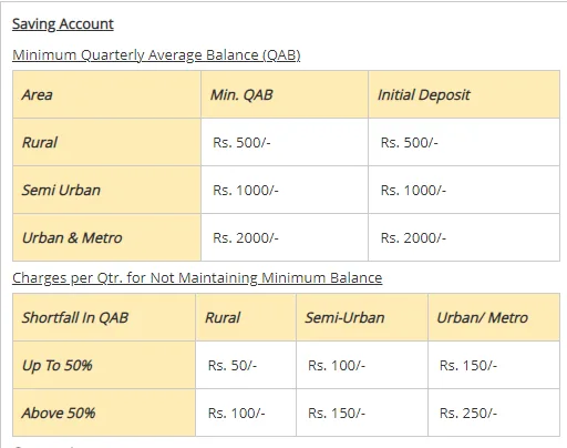 indian bank minimum balance savings account