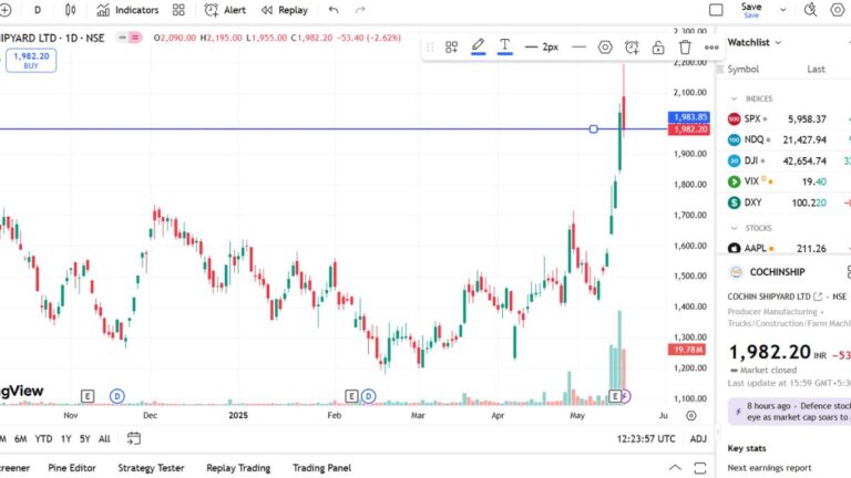 cochin shipyard share price target