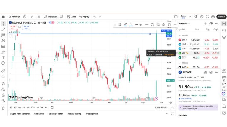 reliance power share price