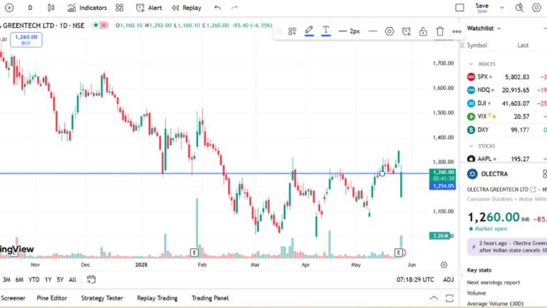 Olectra Greentech Share Price