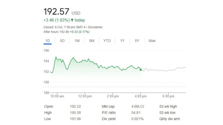 AMD Share Price Analysis